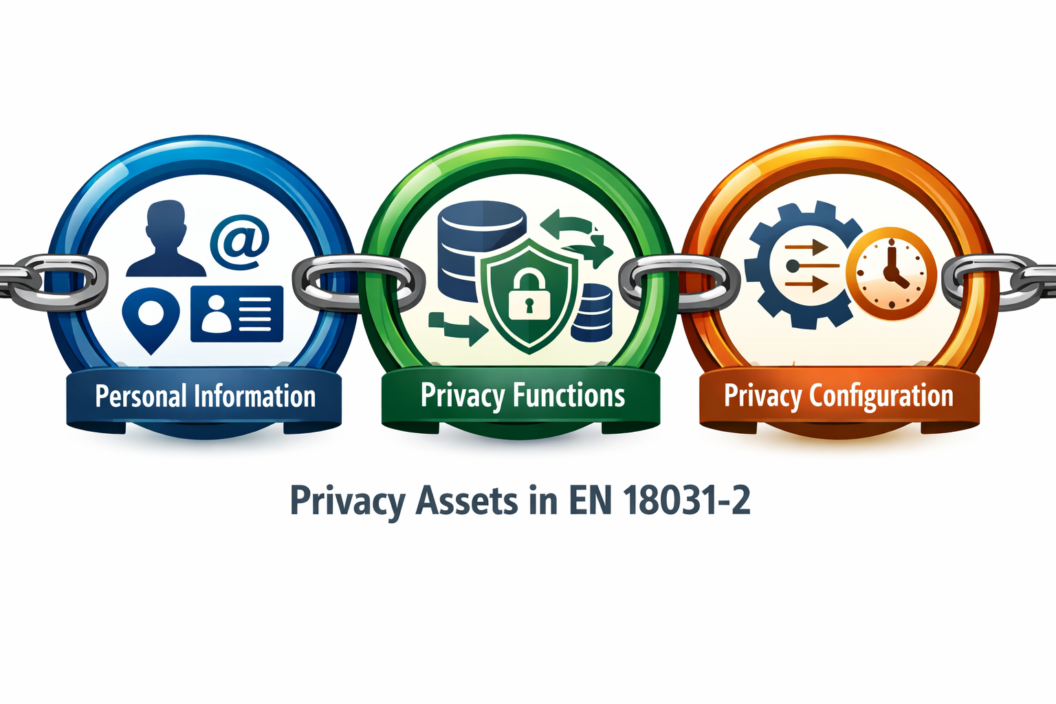Privacy Assets categories illustration